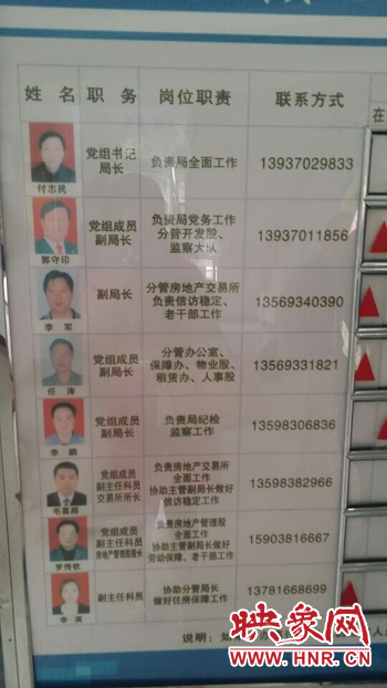 記者撥打柘城縣房管局公示牌上副局長(zhǎng)任濤、物業(yè)股劉學(xué)偉等電話發(fā)現(xiàn)，公示手機(jī)號(hào)均為錯(cuò)誤號(hào)碼。