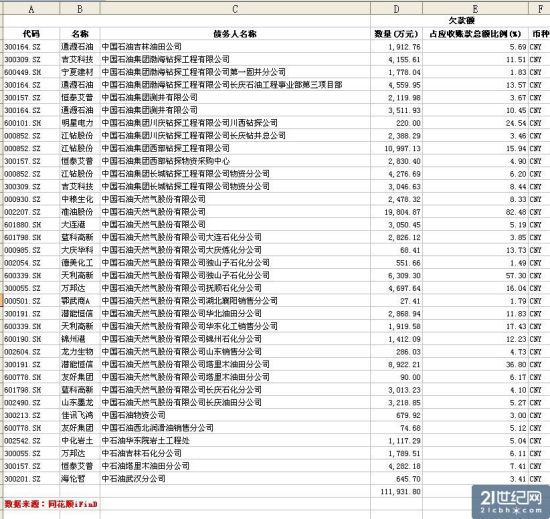 數(shù)據(jù)圖表。