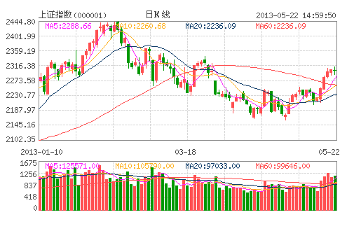 中小盤杠桿指基逆市上漲 風(fēng)險隱憂漸現(xiàn) 中小盤杠桿指基逆市上漲 風(fēng)險隱憂漸現(xiàn)