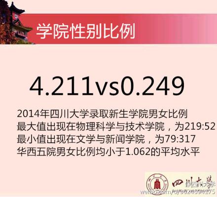 2014川大新生花邊數(shù)據(jù)。 圖據(jù)四川大學(xué)官方微博