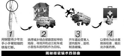 圖解碰瓷。制圖姜宣憑