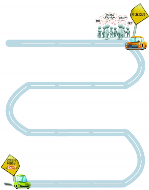 年底，汽車租賃市場升溫