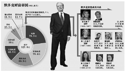 身材高挑的鄧文迪，結(jié)過兩次婚，都是比自己年齡大很多的男人。
