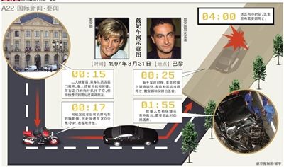 英國警方17日說，正在評估戴安娜王妃死因的新信息，包括戴安娜之死可能與英國特種空軍突擊隊有關(guān)。警方還表示，這不是重啟調(diào)查。