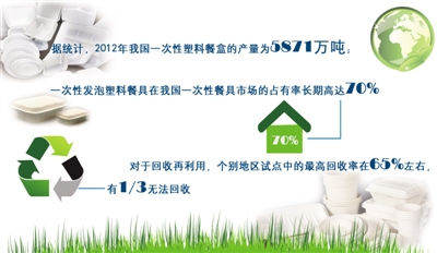 一次性發(fā)泡餐具今解禁 一次性發(fā)泡餐具今解禁