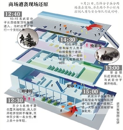 商場(chǎng)遭襲現(xiàn)場(chǎng)還原 商場(chǎng)遭襲現(xiàn)場(chǎng)還原