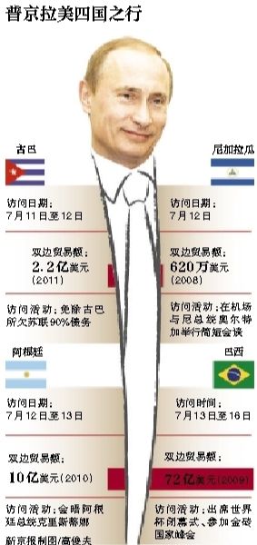 據(jù)俄羅斯媒體11日?qǐng)?bào)道，俄羅斯總統(tǒng)普京當(dāng)日表示，俄羅斯在2018年世界杯期間，國(guó)外的運(yùn)動(dòng)員、裁判、教練以及球迷可以免簽證進(jìn)入俄羅斯。普京強(qiáng)調(diào)，這是“史無前例”的。