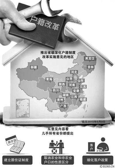 “地方版”戶(hù)籍制度改革意見(jiàn)正加速出臺(tái)。