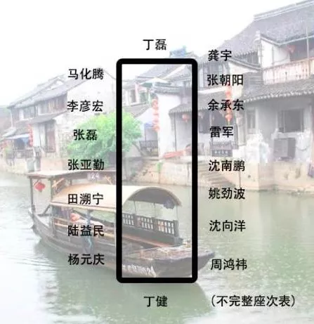 身價(jià)多少，才能參加烏鎮(zhèn)的“大佬”飯局？