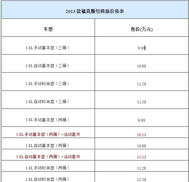 2013款?？怂菇?jīng)典版價(jià)格表