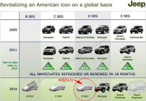 SUV計(jì)劃 SUV計(jì)劃