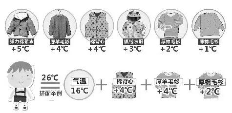 強(qiáng)冷空氣+雨 鄭州終于要下雪了！最低氣溫-6℃！