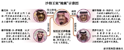 　沙特阿拉伯國(guó)王薩勒曼29日凌晨發(fā)布國(guó)王令，宣布重立王儲(chǔ)、副王儲(chǔ)和更換外交大臣等一系列重大人事任命。