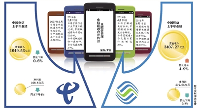 聯(lián)通電信或合并？三大運(yùn)營商被曝將換一把手