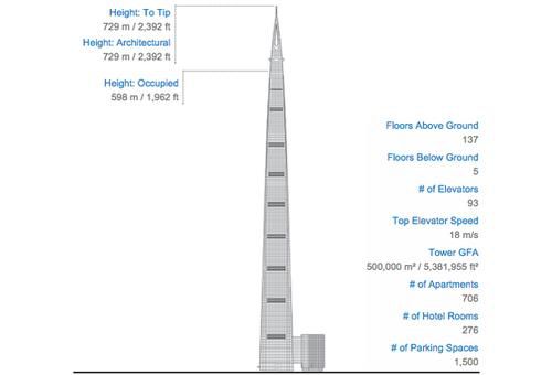 漲姿勢 盤點(diǎn)世界十座瘋狂高塔 漲姿勢 盤點(diǎn)世界十座瘋狂高塔
