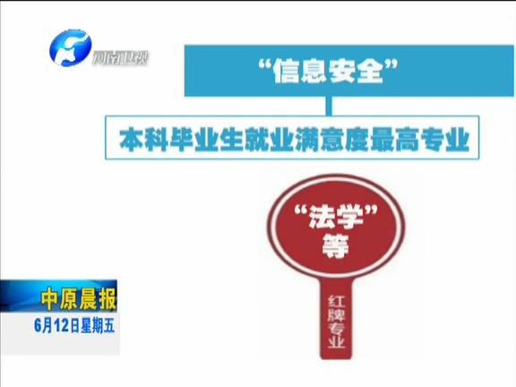 報(bào)志愿看過來：2015中國(guó)大學(xué)就業(yè)藍(lán)皮書發(fā)布
