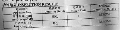 檢測報告顯示，受檢的全響蜂蜜，甜菜糖漿呈陽性
